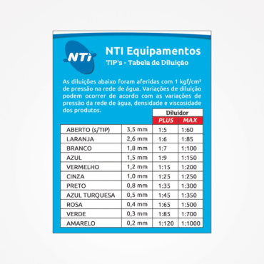 TIP's - Image 3